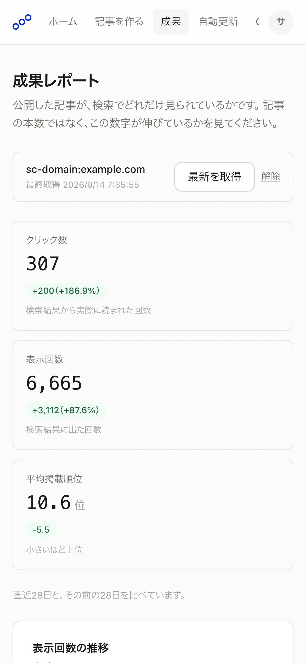スマホで見た成果レポート